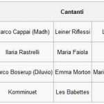 finalisti-x-factor-home-visit