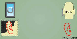 amazon sblocco telefono con orecchio